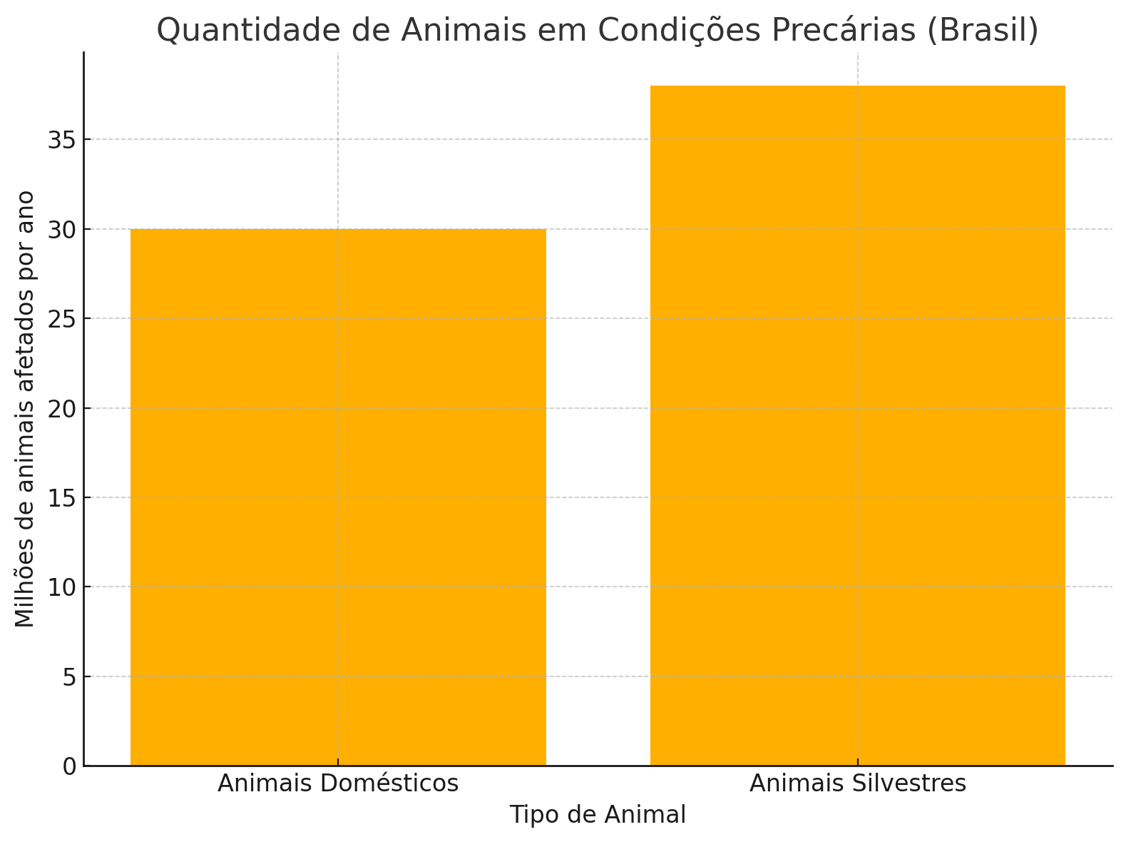 Condições Precárias